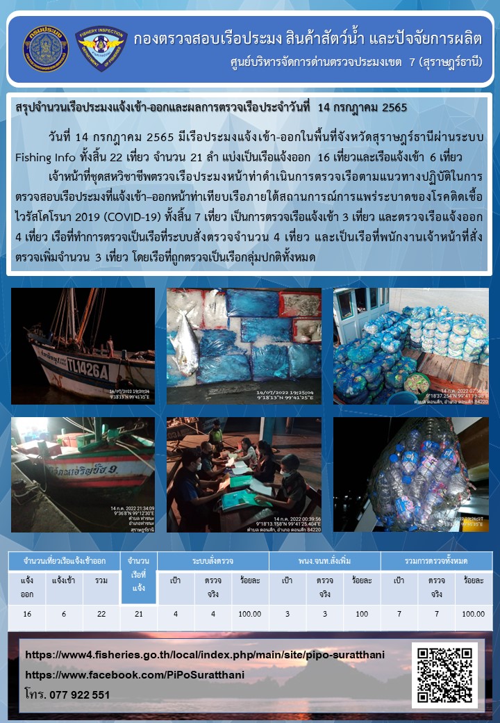 รายงานการปฏิบัติงานของศูนย์บริหารจัดการด่านตรวจประมงเขต 7 (สุราษฎร์ธานี) ประจำวันที่ 14 กรกฎาคม 2565..คลิก