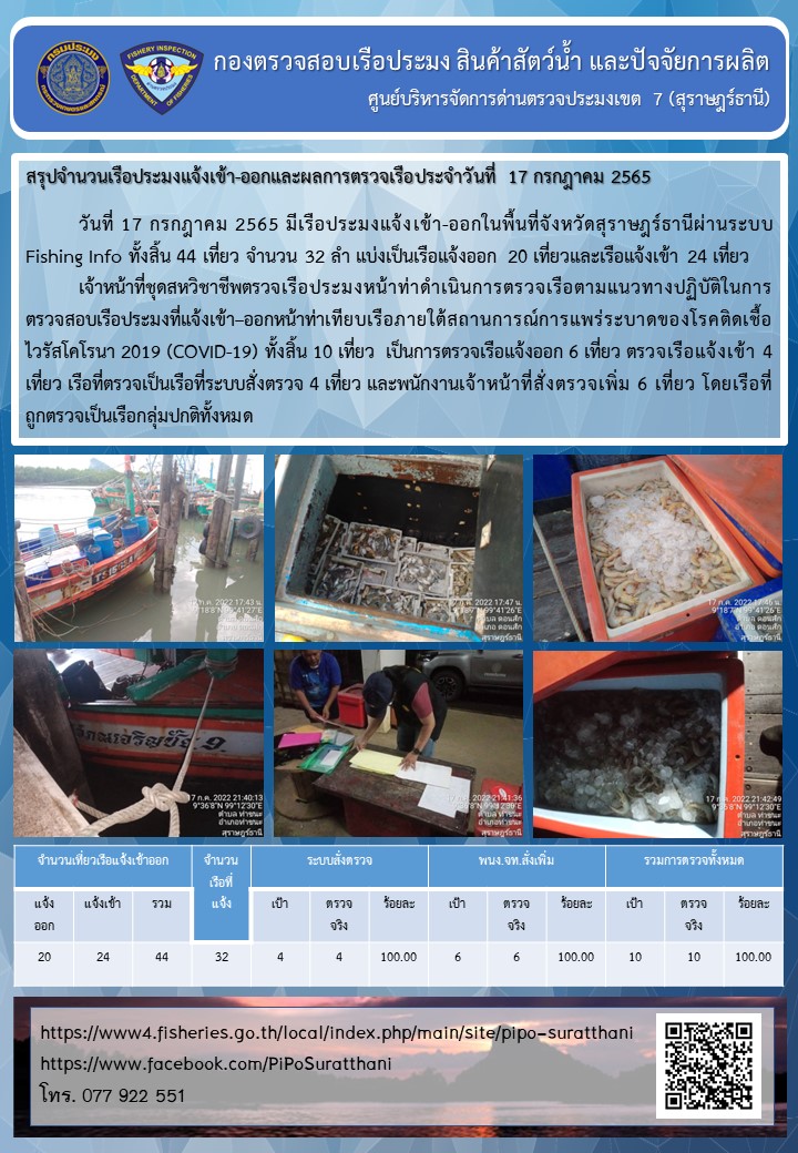 รายงานการปฏิบัติงานของศูนย์บริหารจัดการด่านตรวจประมงเขต 7 (สุราษฎร์ธานี) ประจำวันที่ 17 กรกฎาคม 2565..คลิก