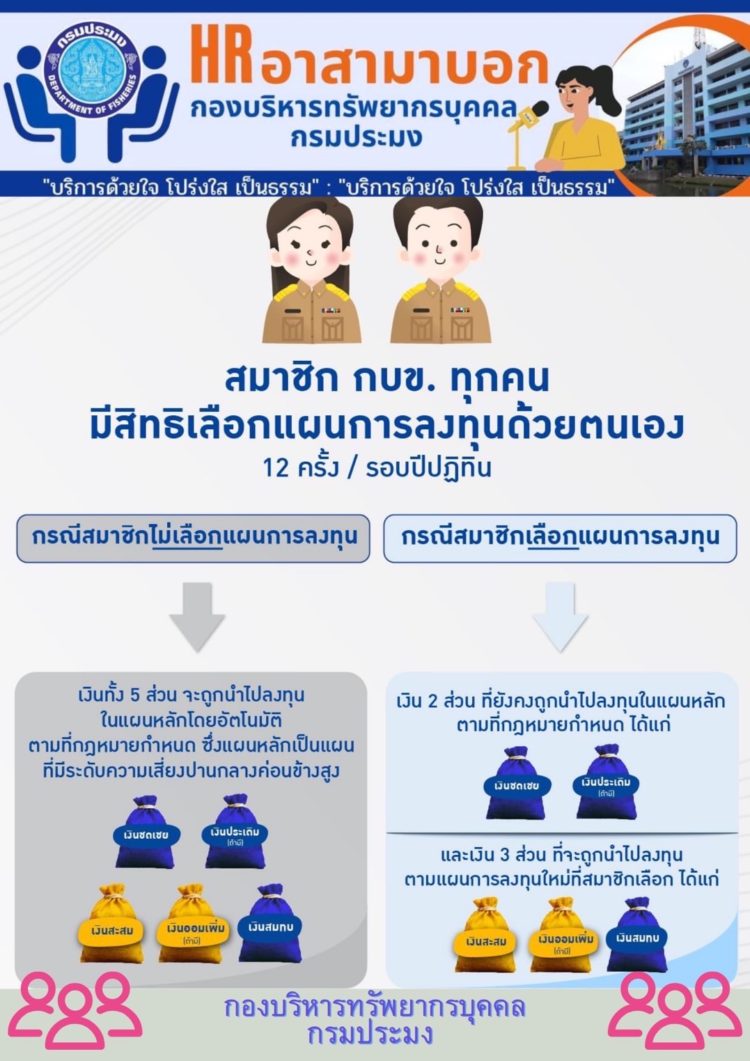สมาชิก กบข. ทุกคน มีสิทธิเลือกแผนการลงทุนด้วยตนเอง..คลิก