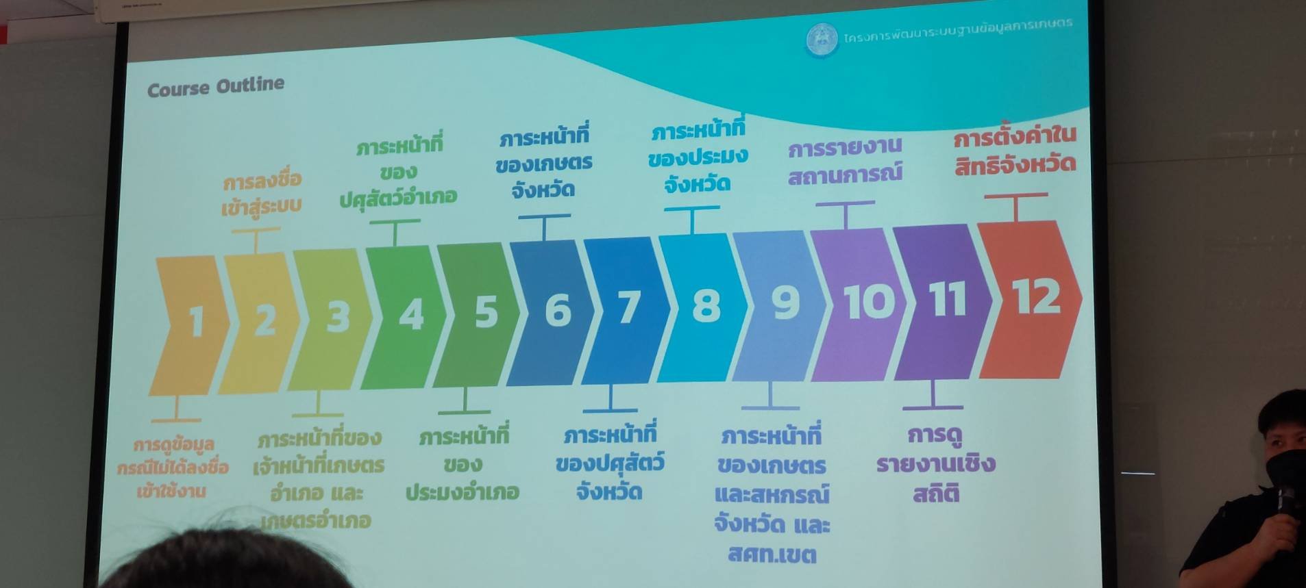 เข้าร่วมอบรมหลักสูตรการใช้งานระบบปฏิทินการผลิตสินค้าเกษตร