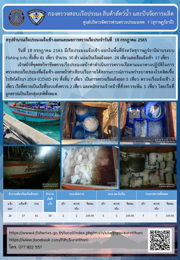 รายงานการปฏิบัติงานของศูนย์บริหารจัดการด่านตรวจประมงเขต 7 (สุราษฎร์ธานี) ประจำวันที่ 18 กรกฎาคม 2565..คลิก