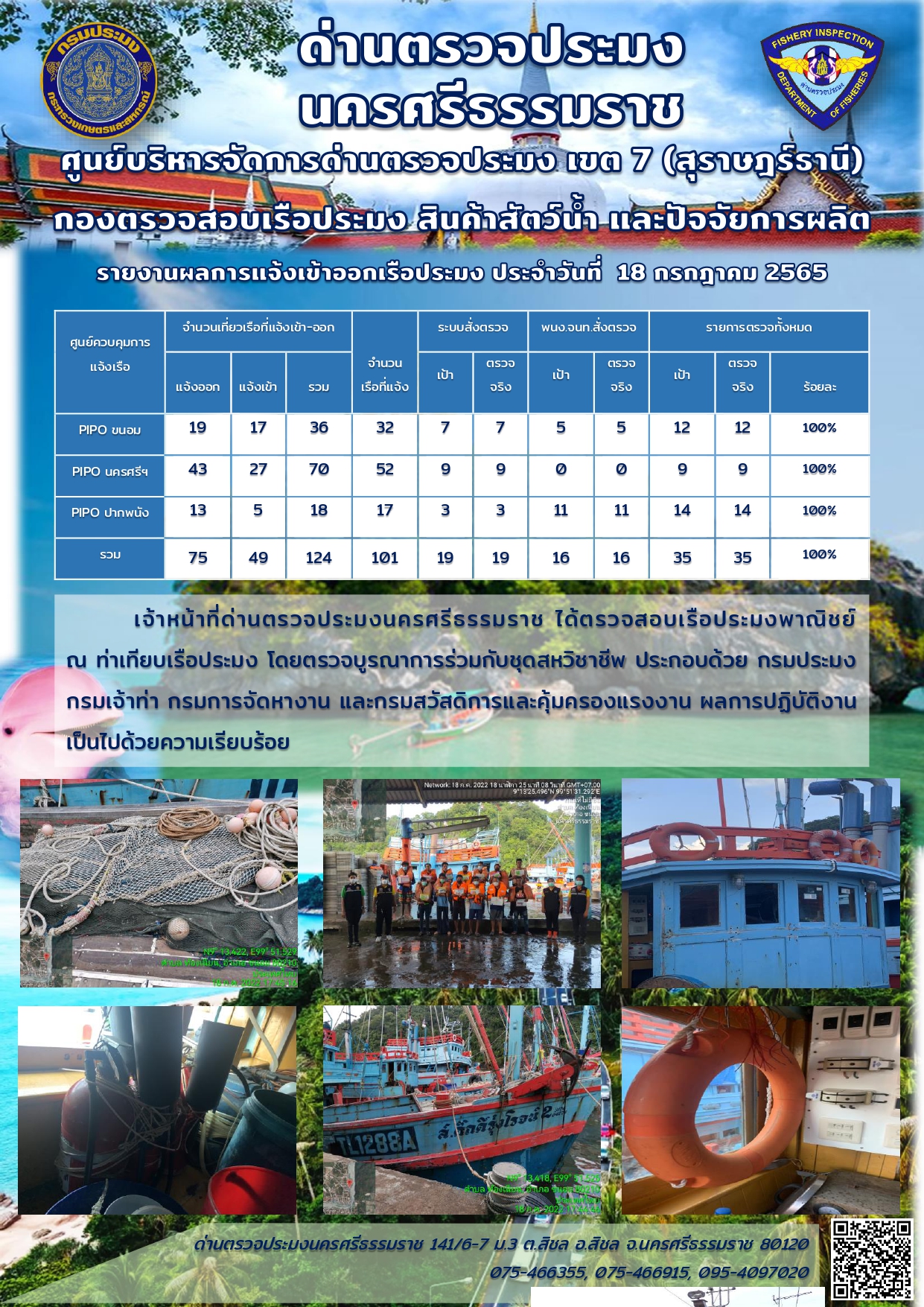 รายงานการปฏิบัติงาน ประจำวันที่ 18 กรกฎาคม 2565..คลิก