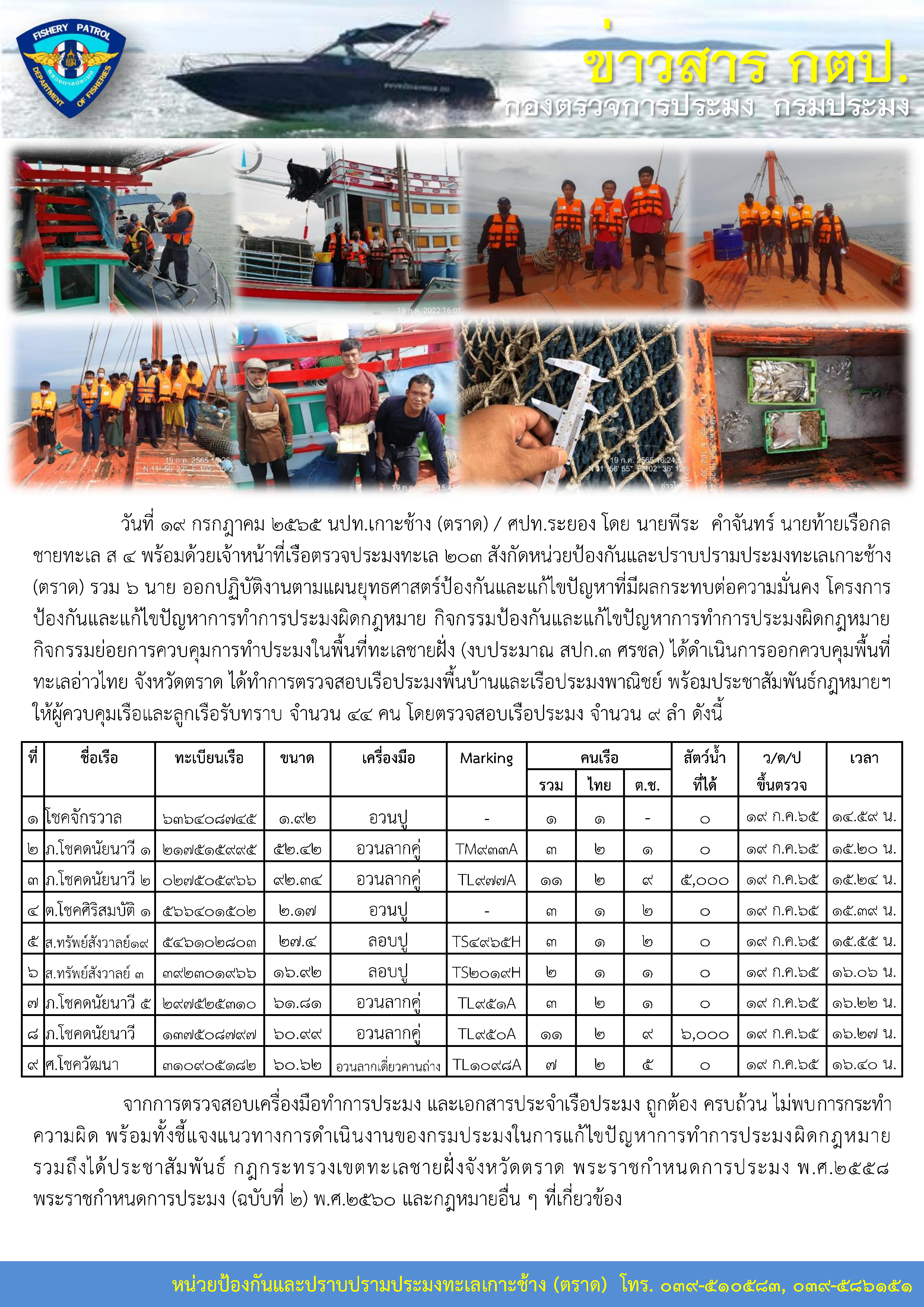 นปท.เกาะช้าง (ตราด) / ศปท.ระยอง โดยเจ้าหน้าที่เรือตรวจประมงทะเล 203 ออกปฏิบัติงานควบคุมพื้นที่ทะเลอ่าวไทย จังหวัดตราด พร้อมประชาสัมพันธ์พระราชกำหนดการประมง พ.ศ.2558  พระราชกำหนดการประมง (ฉบับที่ 2) พ.ศ.2560 และกฎหมายอื่น ๆ ที่เกี่ยวข้อง