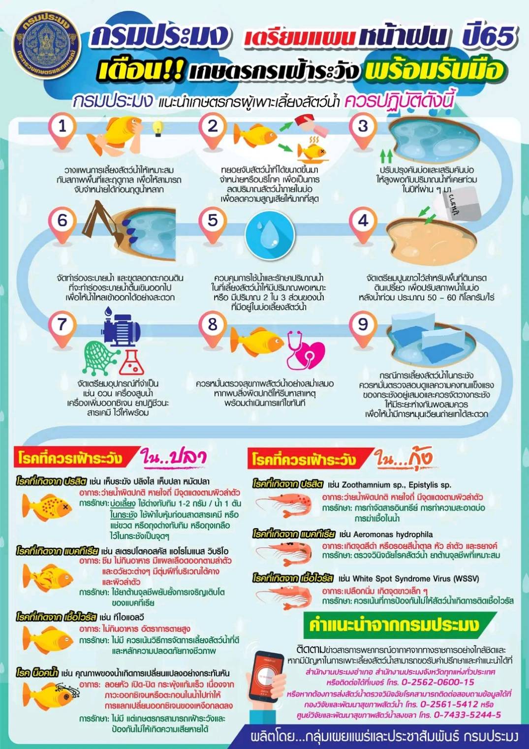 กรมประมงเตรียมแผนหน้าฝน ปี 65 เตือนเกษตรกร เฝ้าระวัง พร้อมรับมือตามข้อควรปฎิบัติ..คลิก