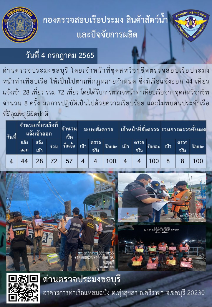 การปฏิบัติงานของเจ้าหน้าที่ด่านตรวจประมงชลบุรีประจำวันที่ 4 กรฏาคม 2565..คลิก