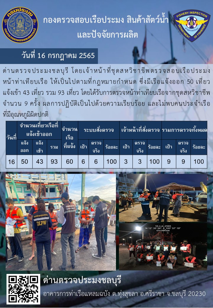 การปฏิบัติงานของเจ้าหน้าที่ด่านตรวจประมงชลบุรีประจำวันที่ 16 กรฏาคม 2565..คลิก