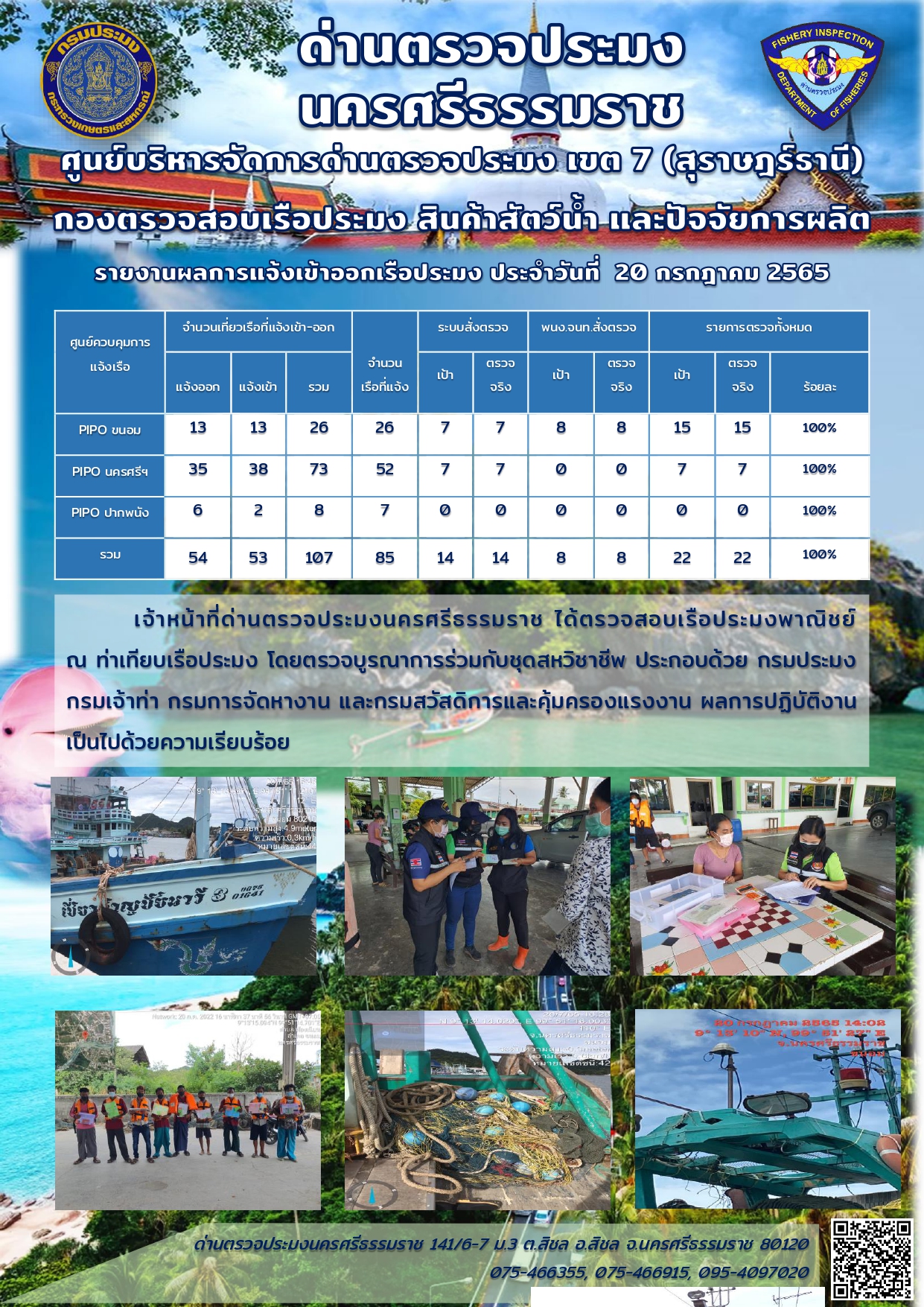 รายงานการปฏิบัติงาน ประจำวันที่ 20 กรกฎาคม 2565