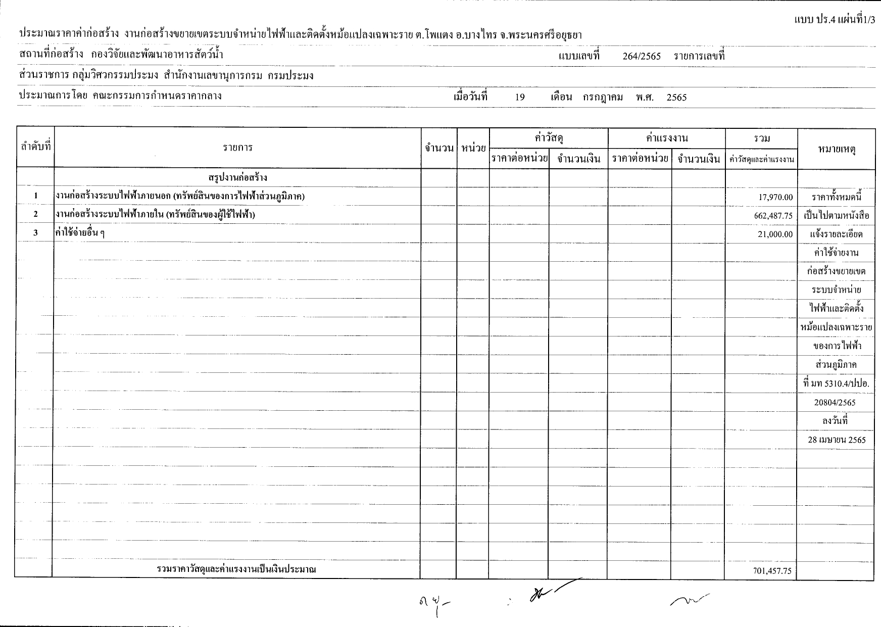 ตารางแสดงวงเงินงบประมาณที่ได้รับจัดสรรและราคากลางในงานจ้างก่อสร้าง