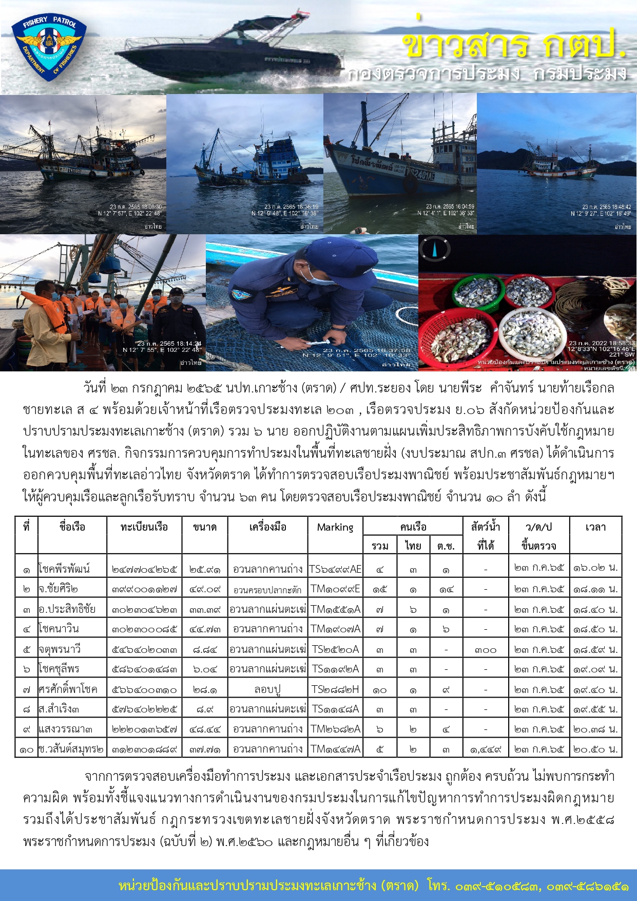 วันที่ 23 กรกฎาคม 2565 แผนเพิ่มประสิทธิภาพการบังคับใช้กฎหมายในทะเลของ ศรชล. กิจกรรมการควบคุมการทำประมงในพื้นที่ทะเลชายฝั่ง (งบประมาณ สปก.3 ศรชล) เรือตรวจประมงทะเล 203, เรือตรวจประมง ย.06..คลิก