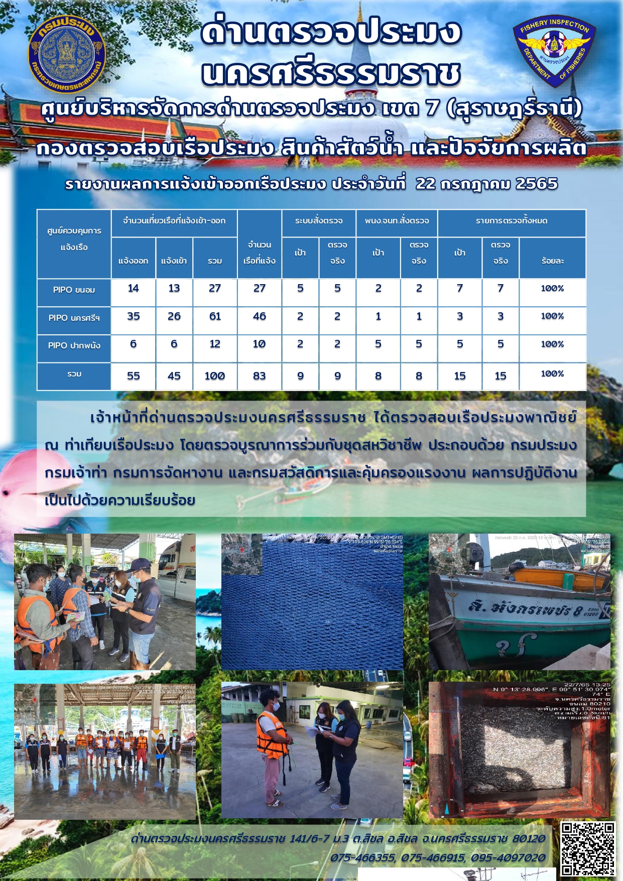 รายงานการปฏิบัติงาน ประจำวันที่ 22 กรกฎาคม 2565..คลิก