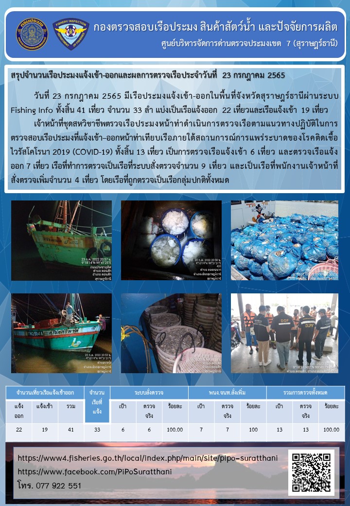 รายงานการปฏิบัติงานของศูนย์บริหารจัดการด่านตรวจประมงเขต 7 (สุราษฎร์ธานี) ประจำวันที่ 23 กรกฎาคม 2565..คลิก