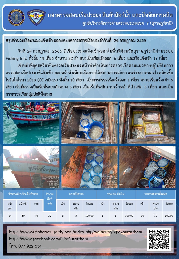รายงานการปฏิบัติงานของศูนย์บริหารจัดการด่านตรวจประมงเขต 7 (สุราษฎร์ธานี) ประจำวันที่ 24 กรกฎาคม 2565..คลิก