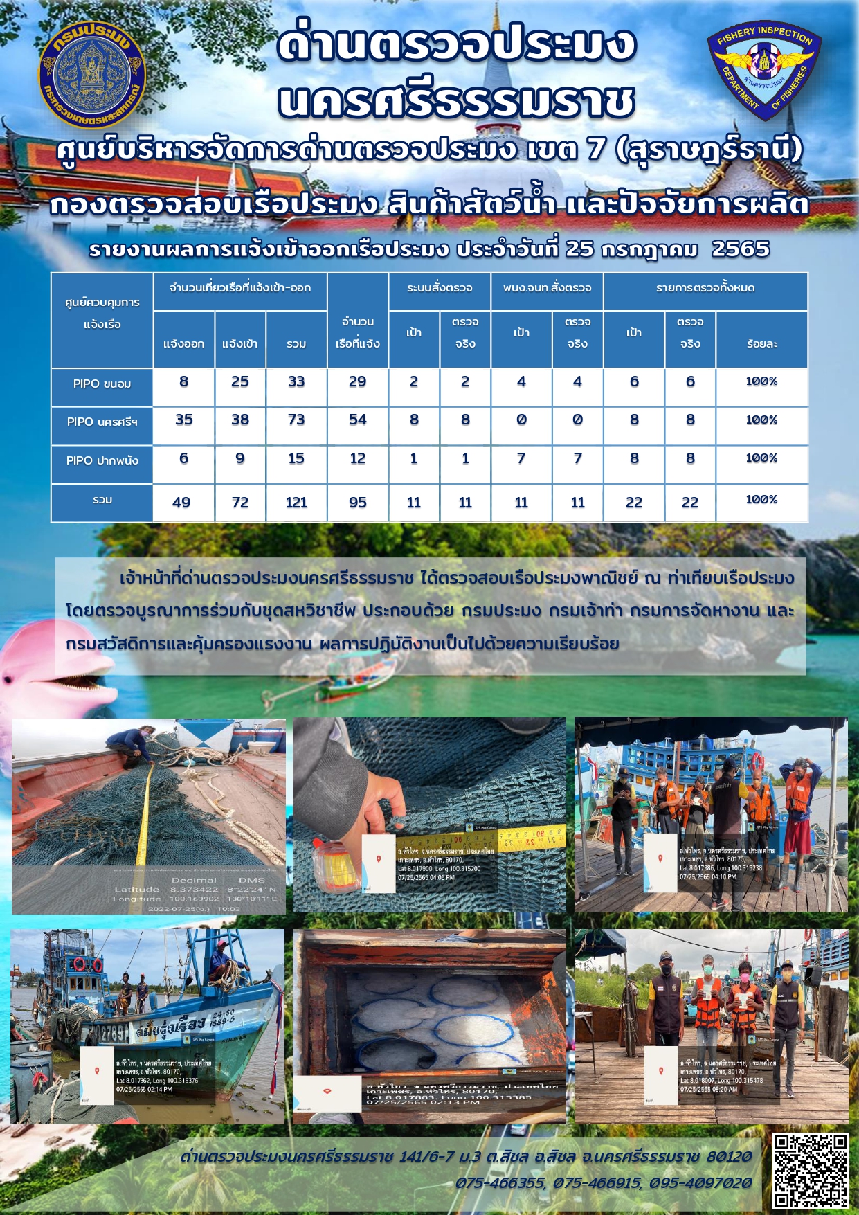 รายงานการปฏิบัติงาน ประจำวันที่ 25 กรกฎาคม 2565..คลิก