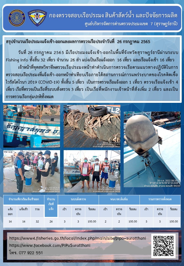 รายงานการปฏิบัติงานของศูนย์บริหารจัดการด่านตรวจประมงเขต 7 (สุราษฎร์ธานี) ประจำวันที่ 26 กรกฎาคม 2565..คลิก