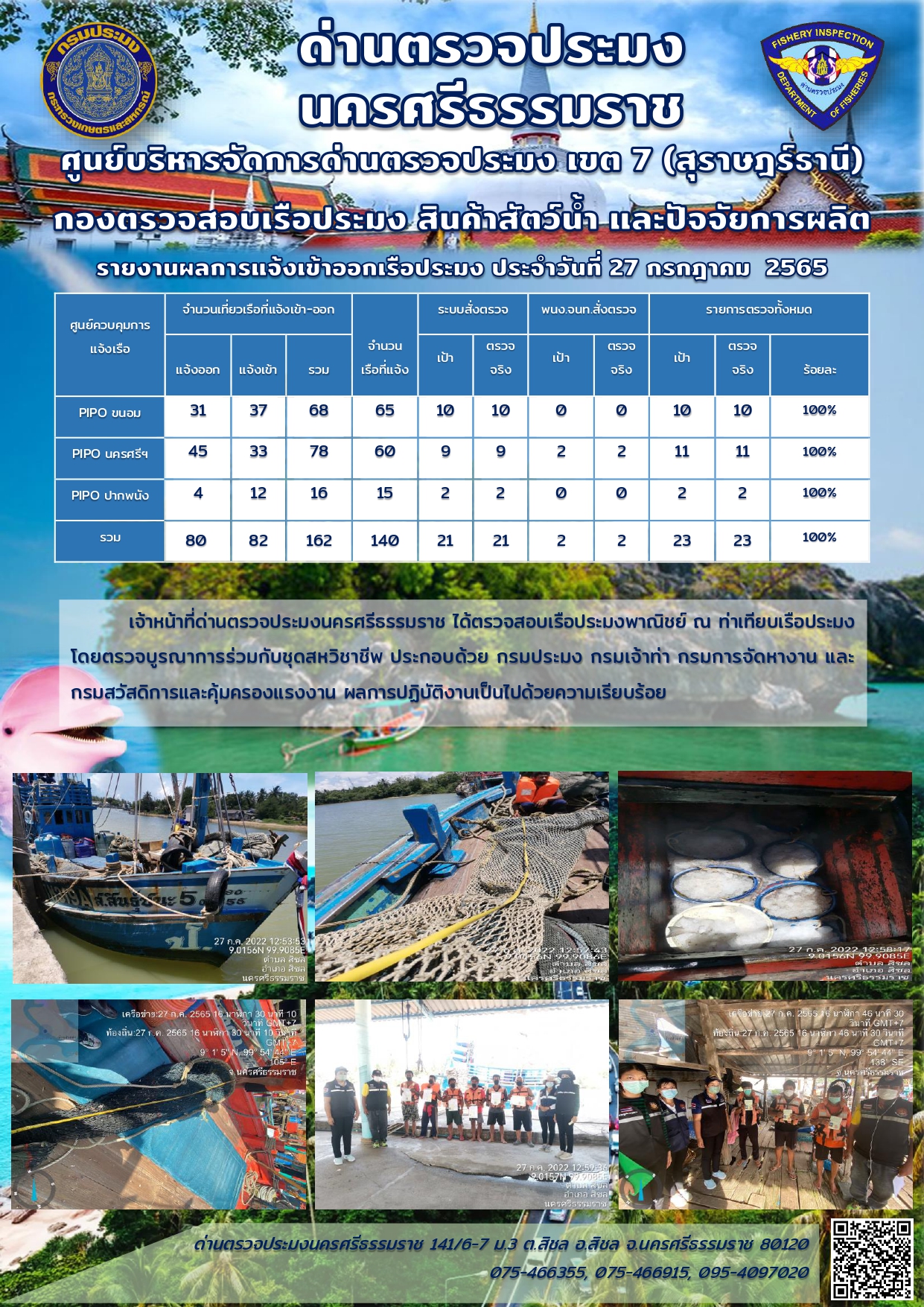 รายงานการปฏิบัติงาน ประจำวันที่ 27 กรกฎาคม 2565..คลิก