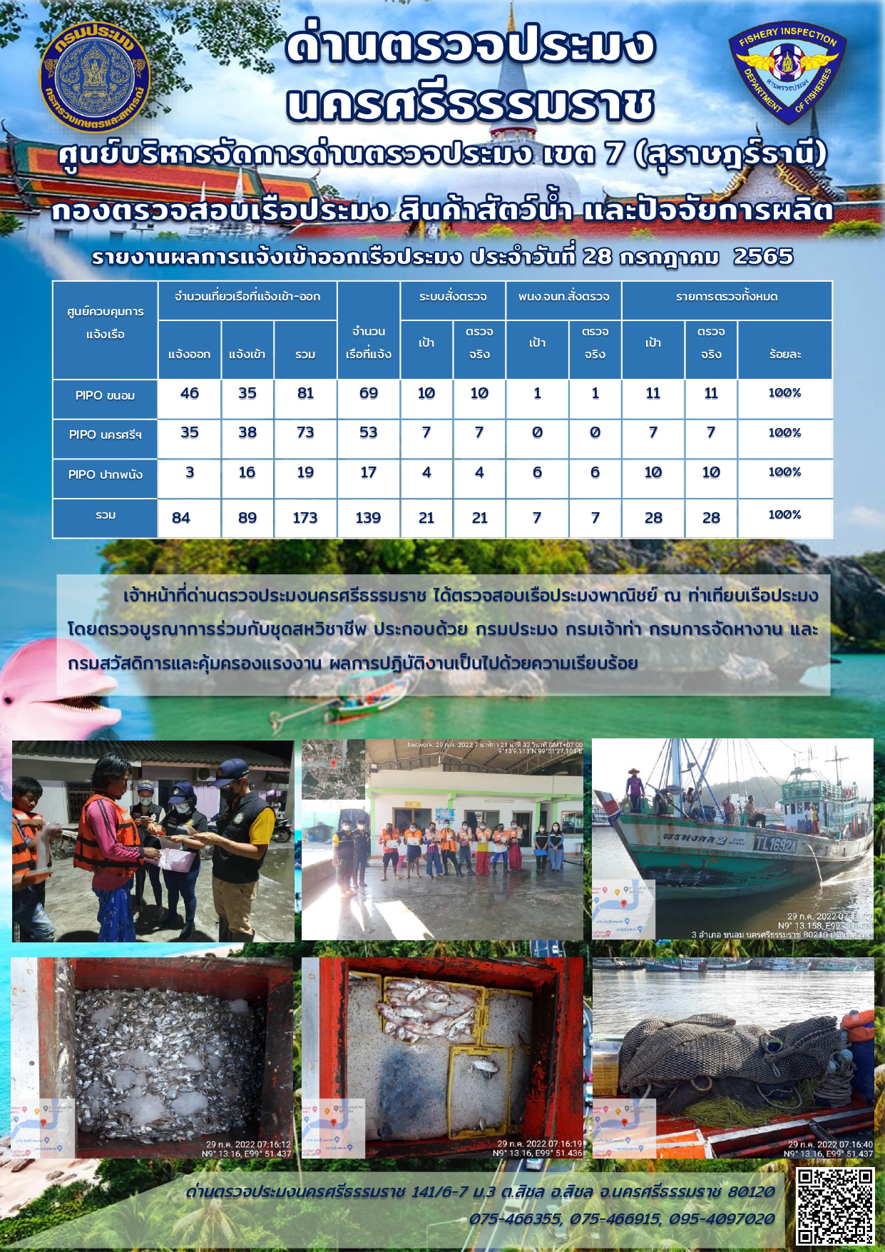 รายงานการปฏิบัติงาน ประจำวันที่ 28 กรกฎาคม 2565..คลิก