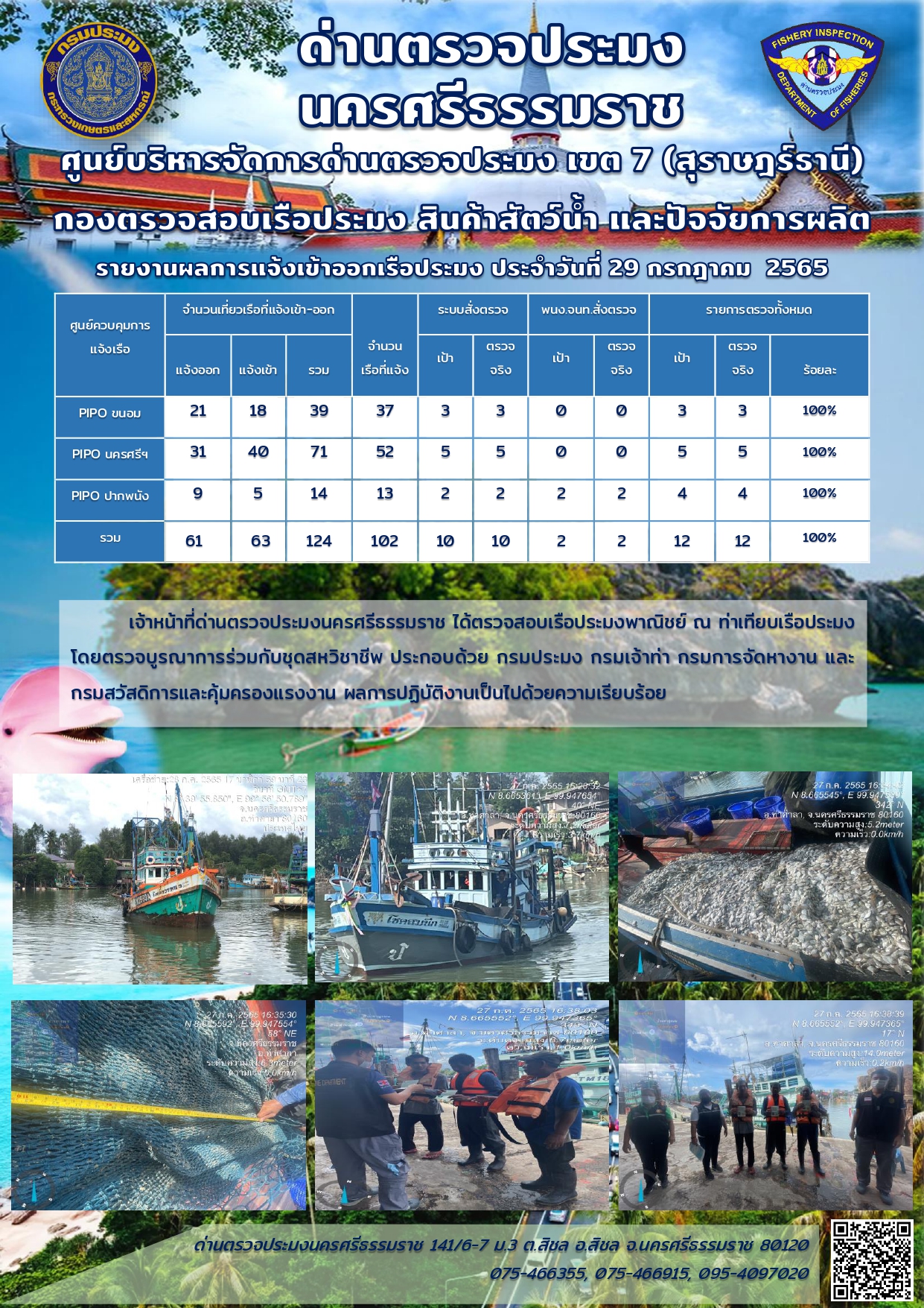 รายงานการปฏิบัติงาน ประจำวันที่ 29 กรกฎาคม 2565..คลิก