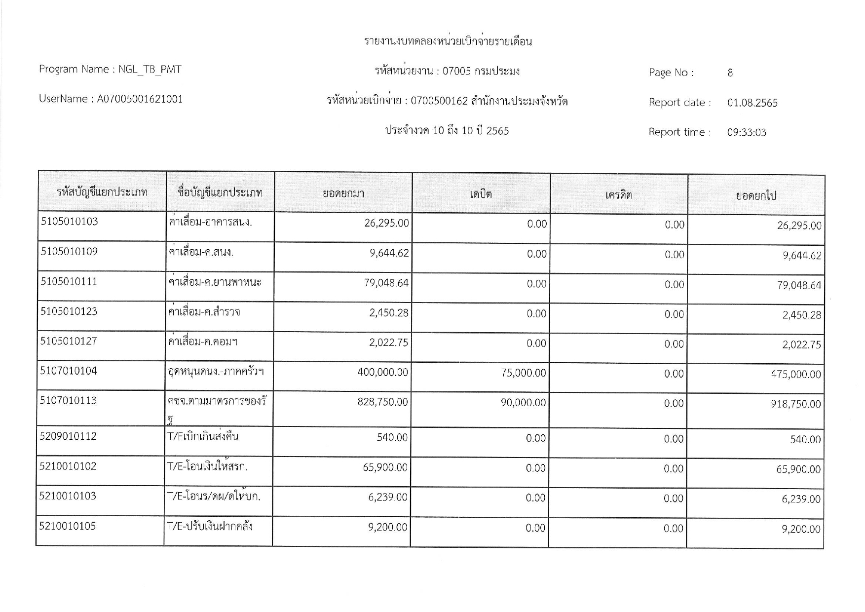 งบทดลอง ประจำเดือน กรกฎาคม 2565..คลิก