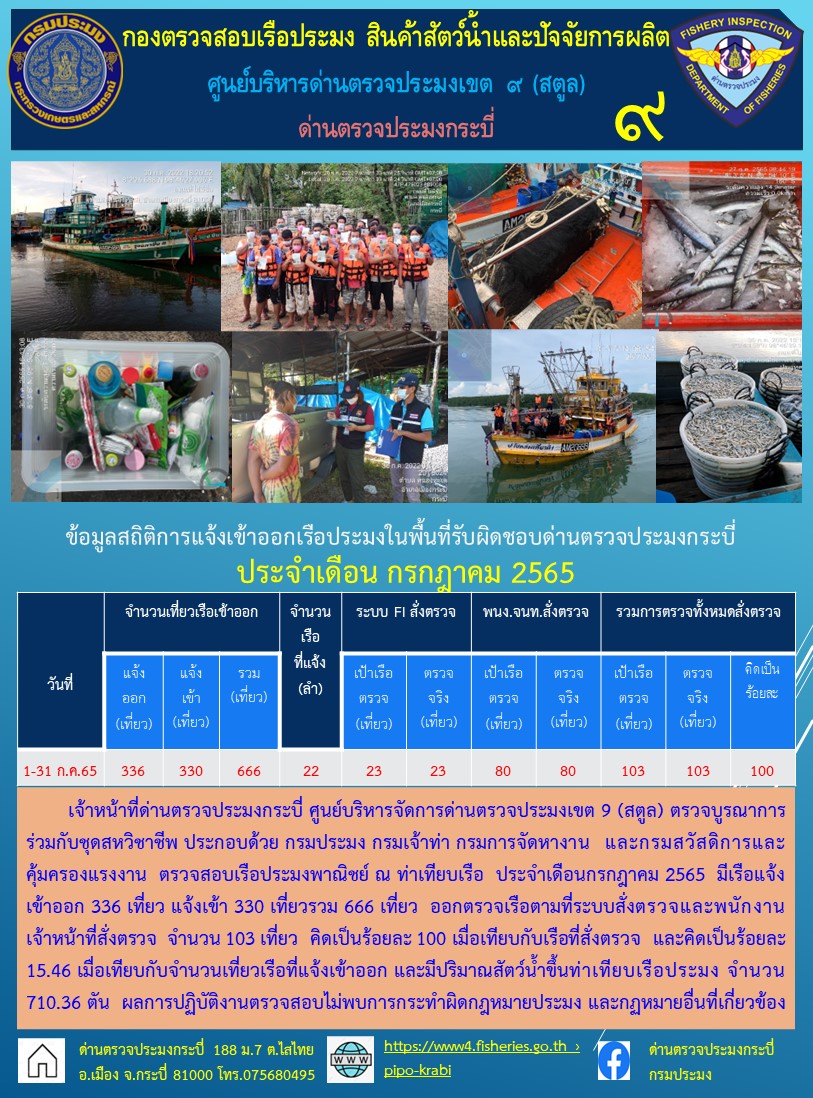 ประชาสัมพันธ์ข้อมูลสถิติการแจ้งเข้าออกเรือประมงในจังหวัดกระบี่ ประจำเดือนกรกฎาคม 2565..คลิก