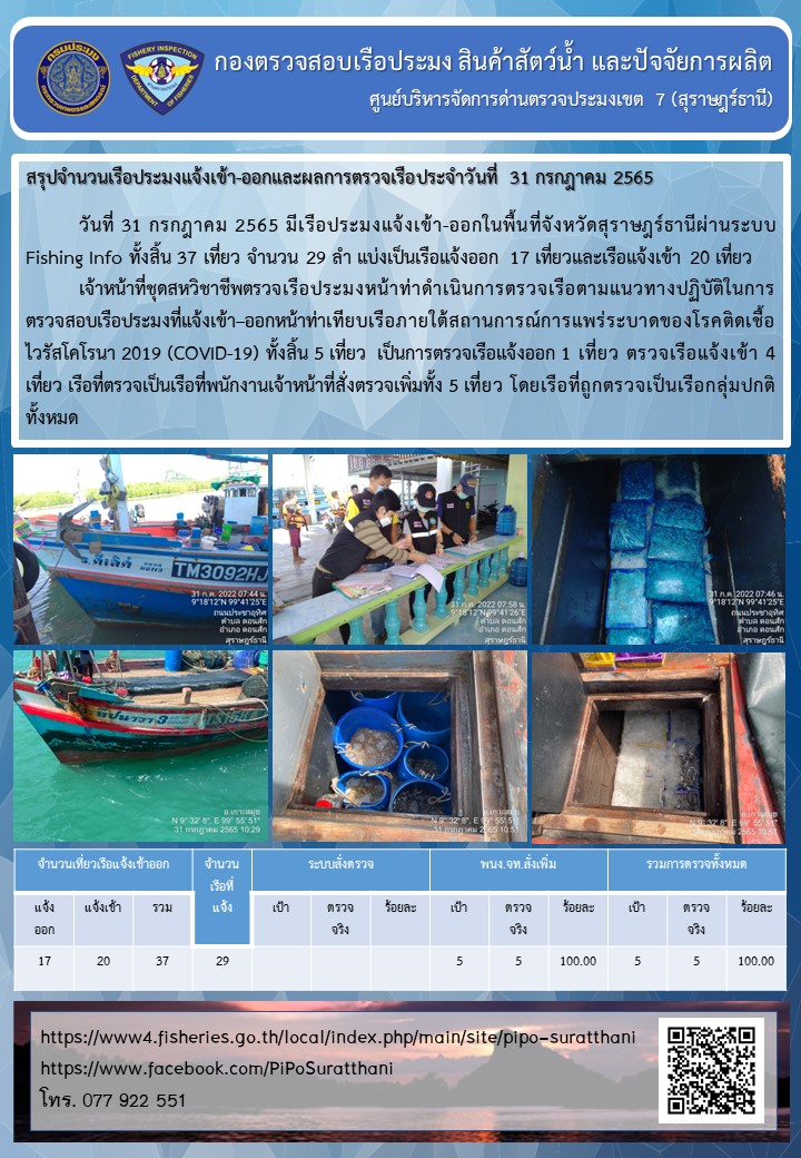 รายงานการปฏิบัติงานของศูนย์บริหารจัดการด่านตรวจประมงเขต 7 (สุราษฎร์ธานี) ประจำวันที่ 31 กรกฎาคม 2565..คลิก