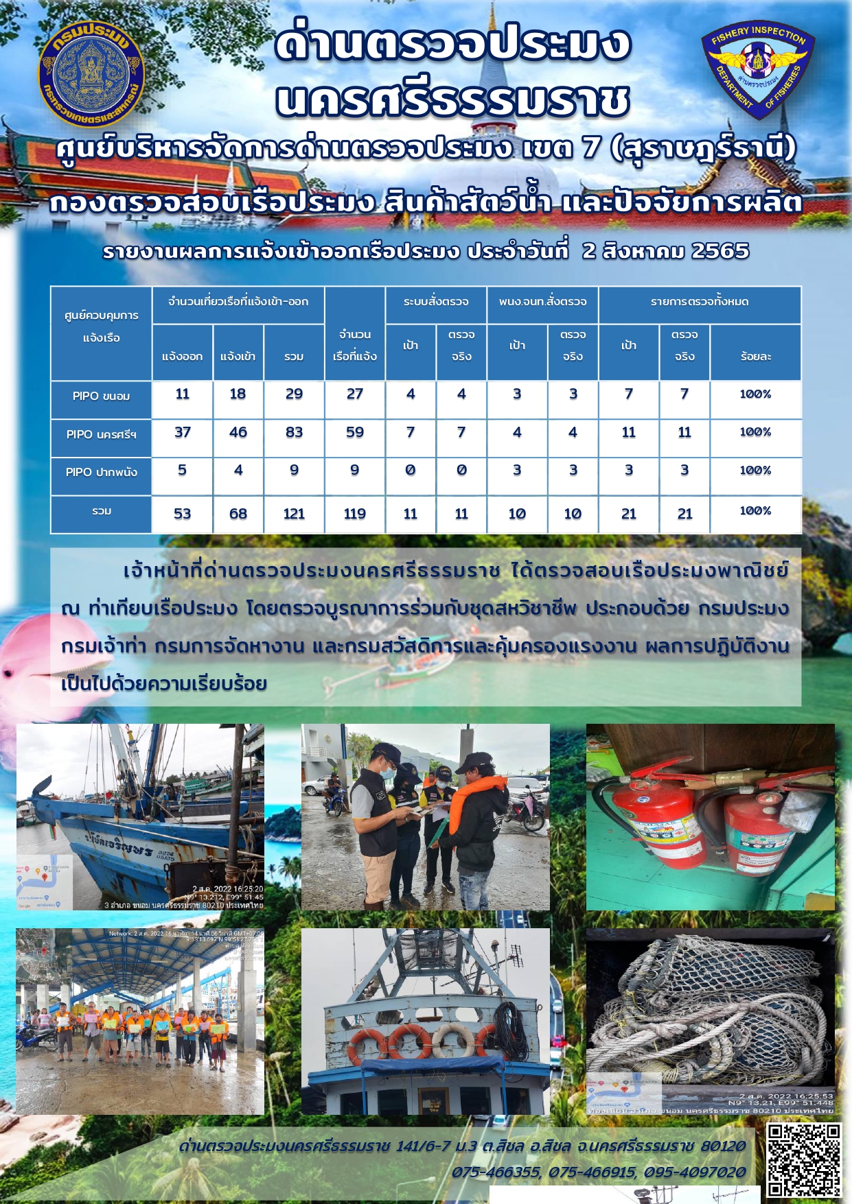 รายงานการปฏิบัติงาน ประจำวันที่ 2 สิงหาคม 2565