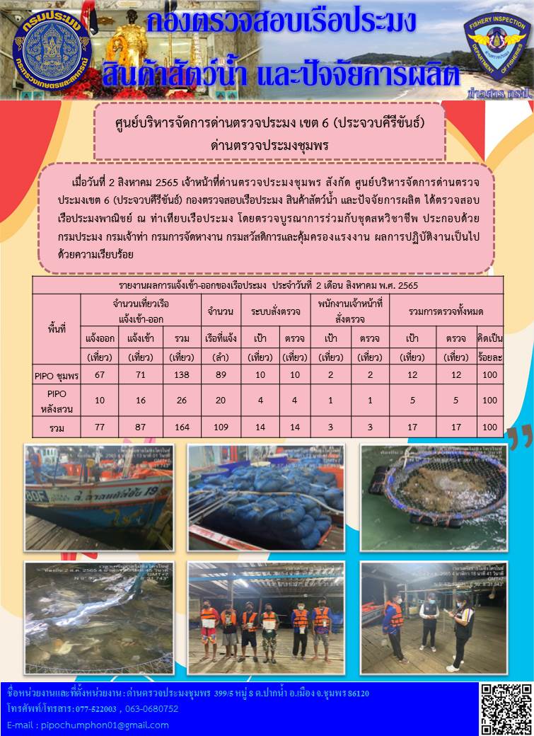 ข่าวสารการปฎิบัติงานประจำวันที่ 2 สิงหาคม 2565..คลิก