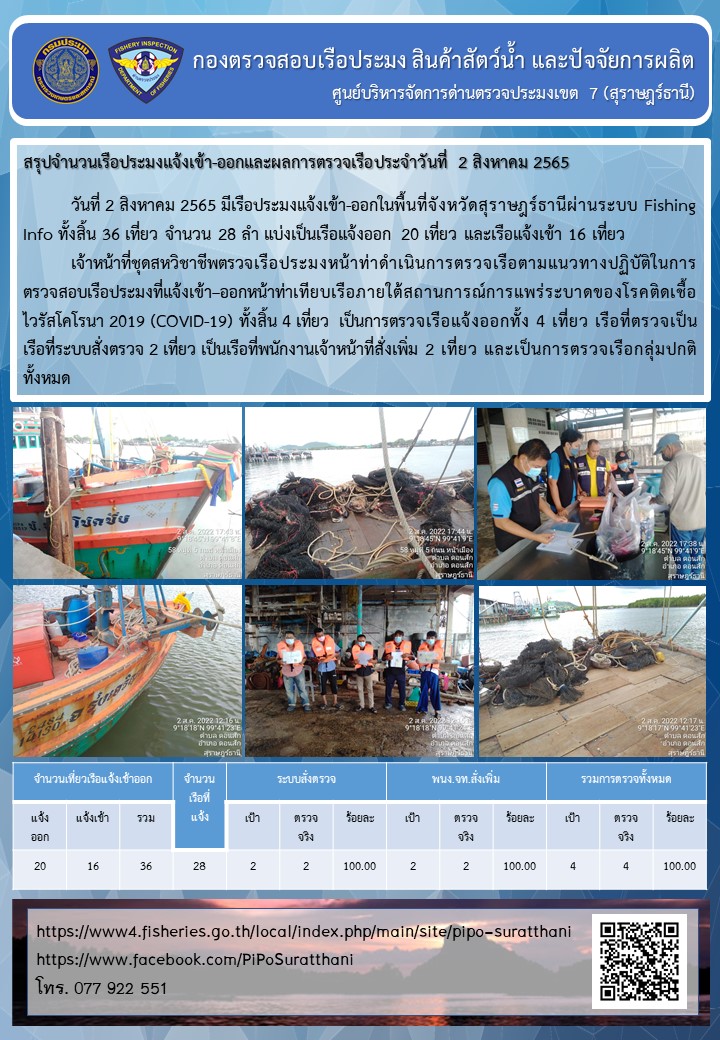 รายงานการปฏิบัติงานของศูนย์บริหารจัดการด่านตรวจประมงเขต 7 (สุราษฎร์ธานี) ประจำวันที่ 2 สิงหาคม 2565..คลิก