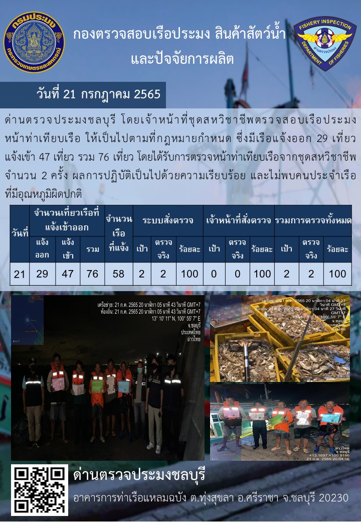 การปฏิบัติงานของเจ้าหน้าที่ด่านตรวจประมงชลบุรีประจำวันที่ 21 กรฏาคม 2565..คลิก
