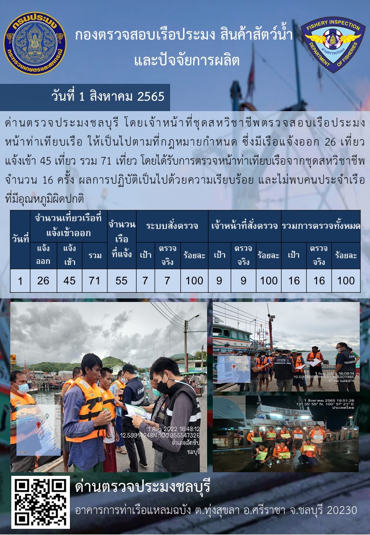 การปฏิบัติงานของเจ้าหน้าที่ด่านตรวจประมงชลบุรีประจำวันที่ 1 สิงหาคม 2565..คลิก