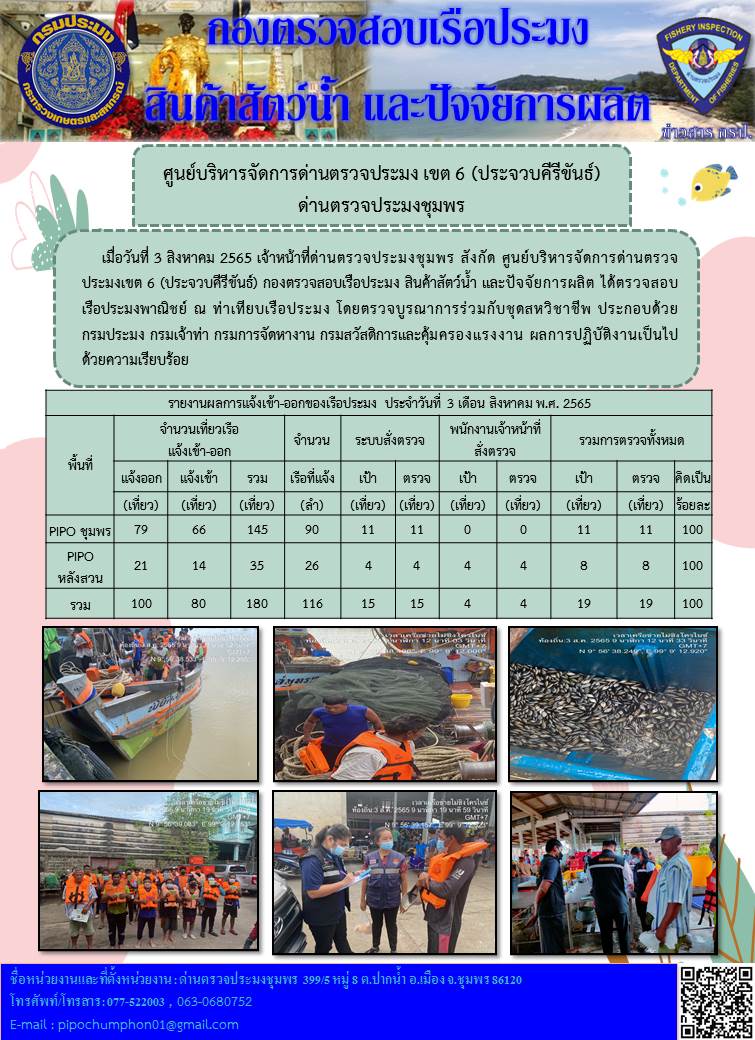 ข่าวสารการปฎิบัติงานประจำวันที่ 3 สิงหาคม 2565..คลิก