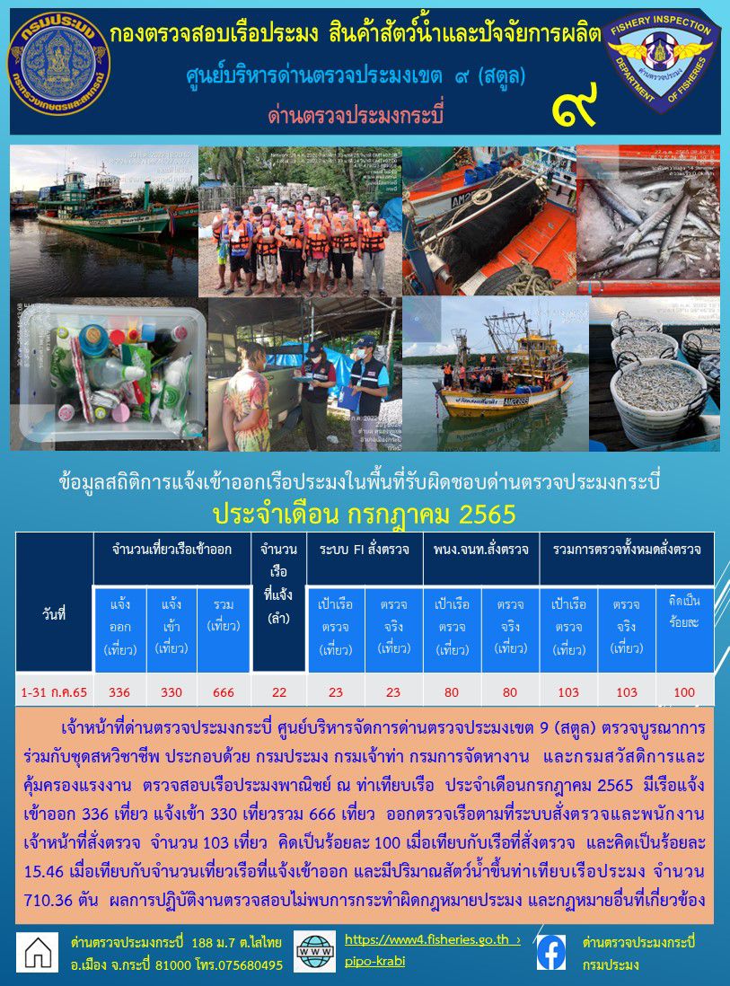ผลการปฏิบัติงาน การตรวจสอบเรือประมงไทยที่แจ้งเข้าออก และการตรวจสอบการนำเข้า-ส่งออกสินค้าสัตว์น้ำ ในเขตพื้นที่รับผิดชอบของศูนย์บริหารจัดการด่านตรวจประมงเขต 9 (สตูล) ประจำเดือนกรกฎาคม 2565..คลิก