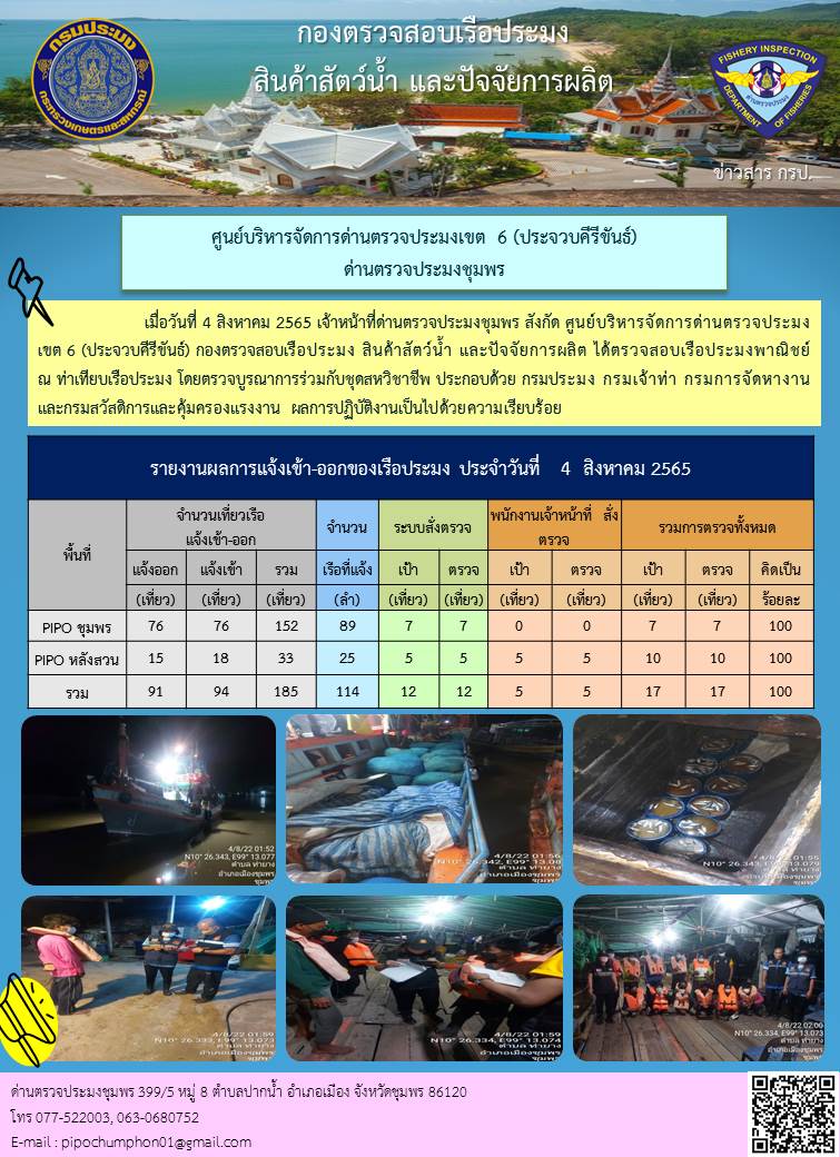 ข่าวสารการปฎิบัติงานประจำวันที่ 4 สิงหาคม 2565..คลิก