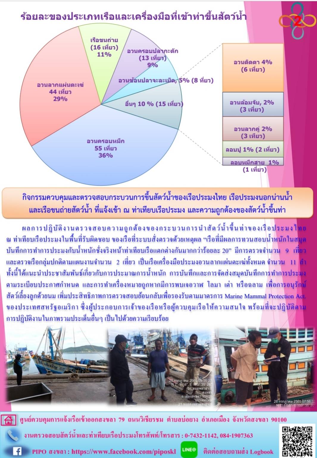 ข่าวประชาสัมพันธ์ประจำสัปดาห์ที่ 4 เดือนกรกฎาคม 2565..คลิก