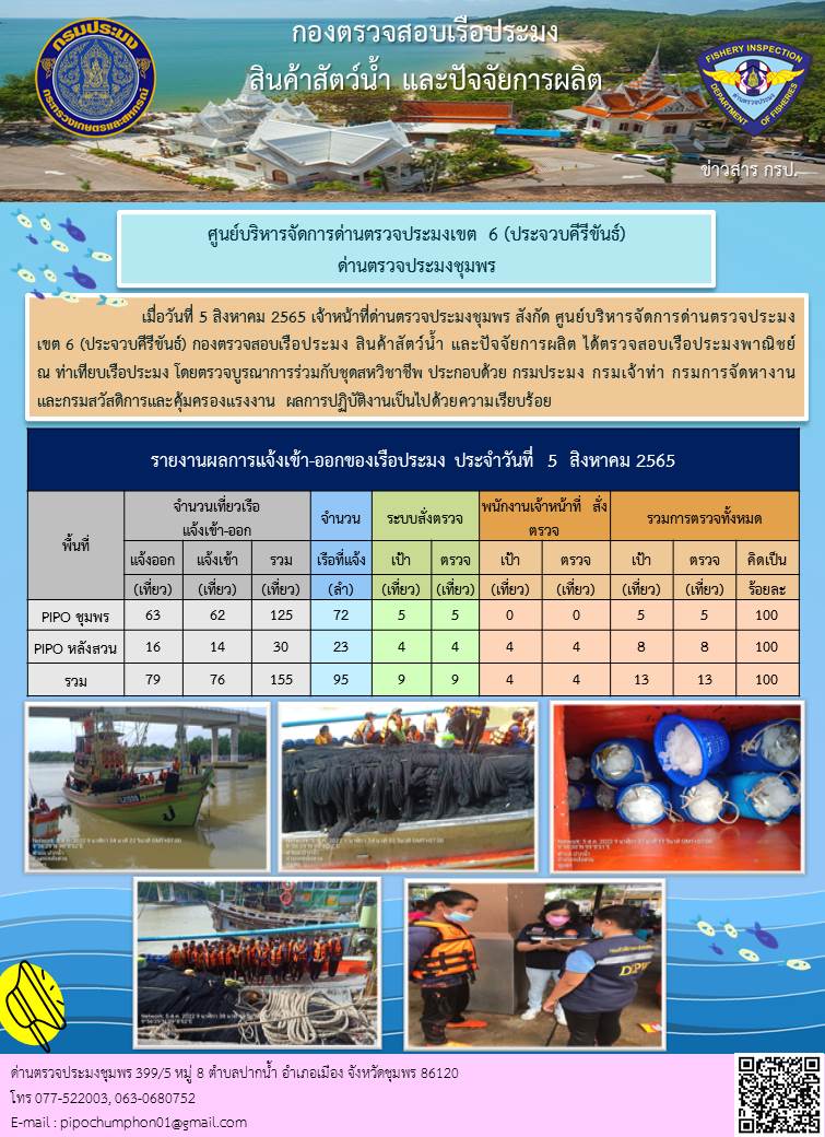 ข่าวสารการปฎิบัติงานประจำวันที่ 5 สิงหาคม 2565..คลิก