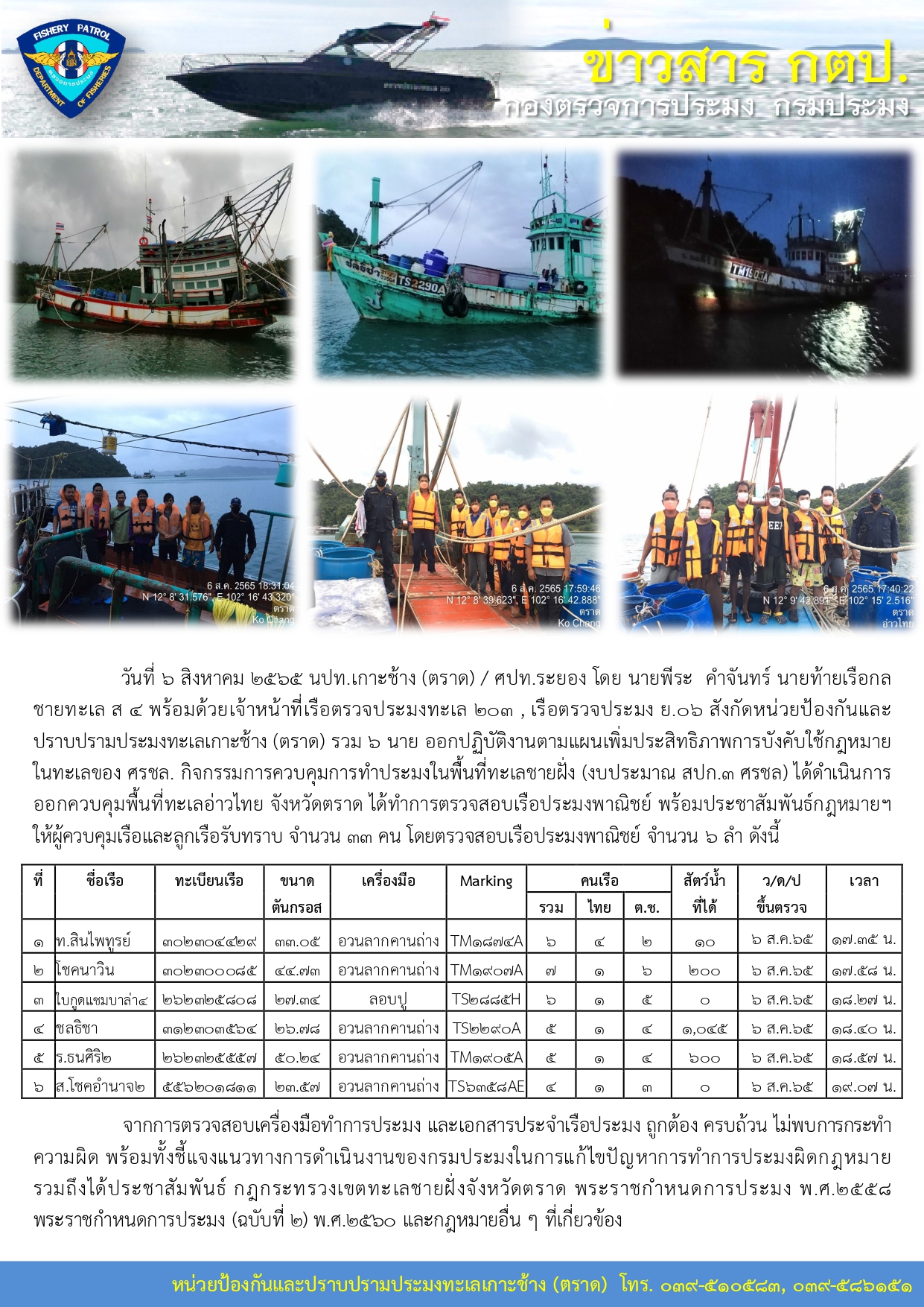 วันที่ 6 สิงหาคม 2565 แผนเพิ่มประสิทธิภาพการบังคับใช้กฎหมายในทะเลของ ศรชล. กิจกรรมการควบคุมการทำประมงในพื้นที่ทะเลชายฝั่ง (งบประมาณ สปก.3 ศรชล) เรือตรวจประมงทะเล 203 ,เรือตรวจประมง ย.06..คลิก