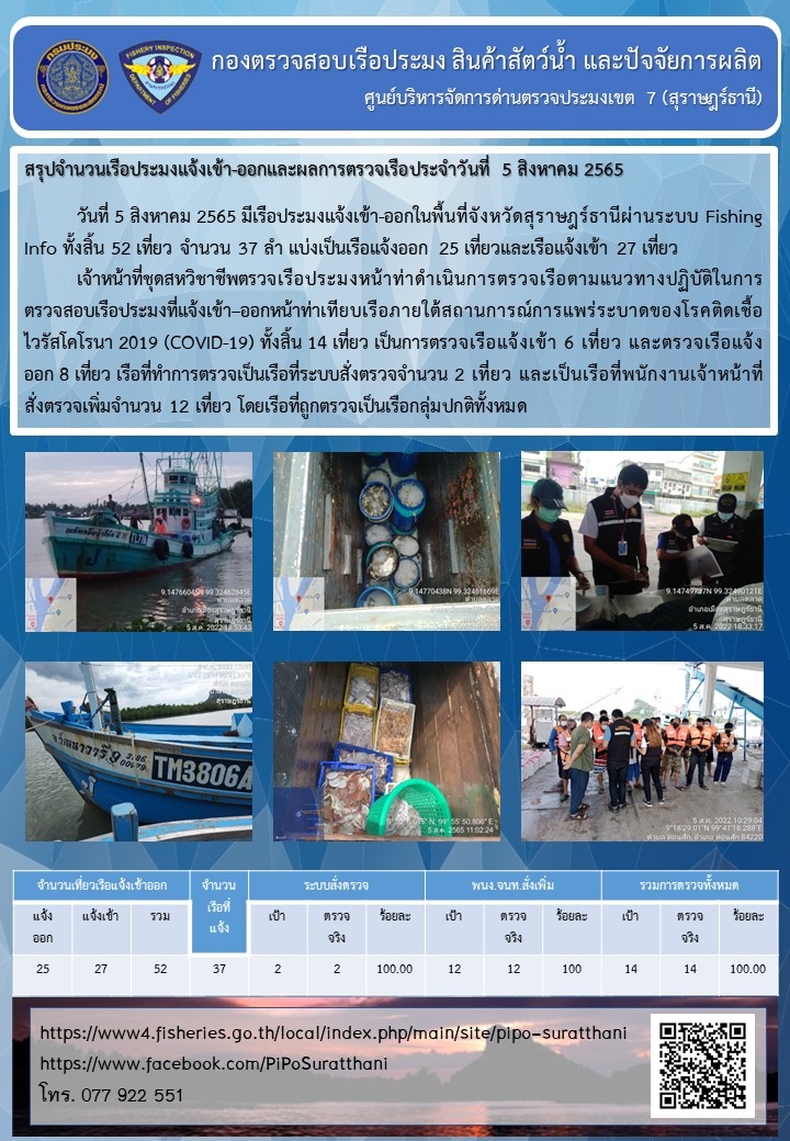รายงานการปฏิบัติงานของศูนย์บริหารจัดการด่านตรวจประมงเขต 7 (สุราษฎร์ธานี) ประจำวันที่ 5 สิงหาคม 2565..คลิก