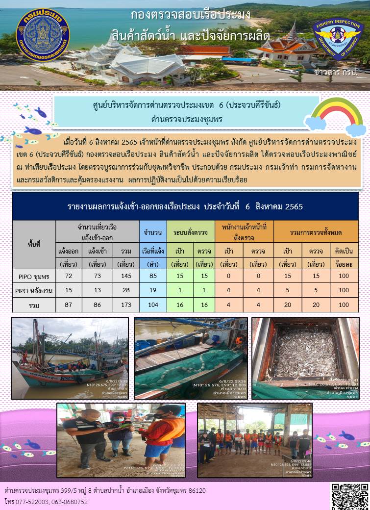 ข่าวสารการปฎิบัติงานประจำวันที่ 6 สิงหาคม 2565..คลิก