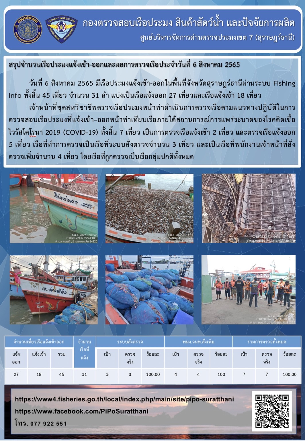 รายงานการปฏิบัติงานของศูนย์บริหารจัดการด่านตรวจประมงเขต 7 (สุราษฎร์ธานี) ประจำวันที่ 6 สิงหาคม 2565..คลิก
