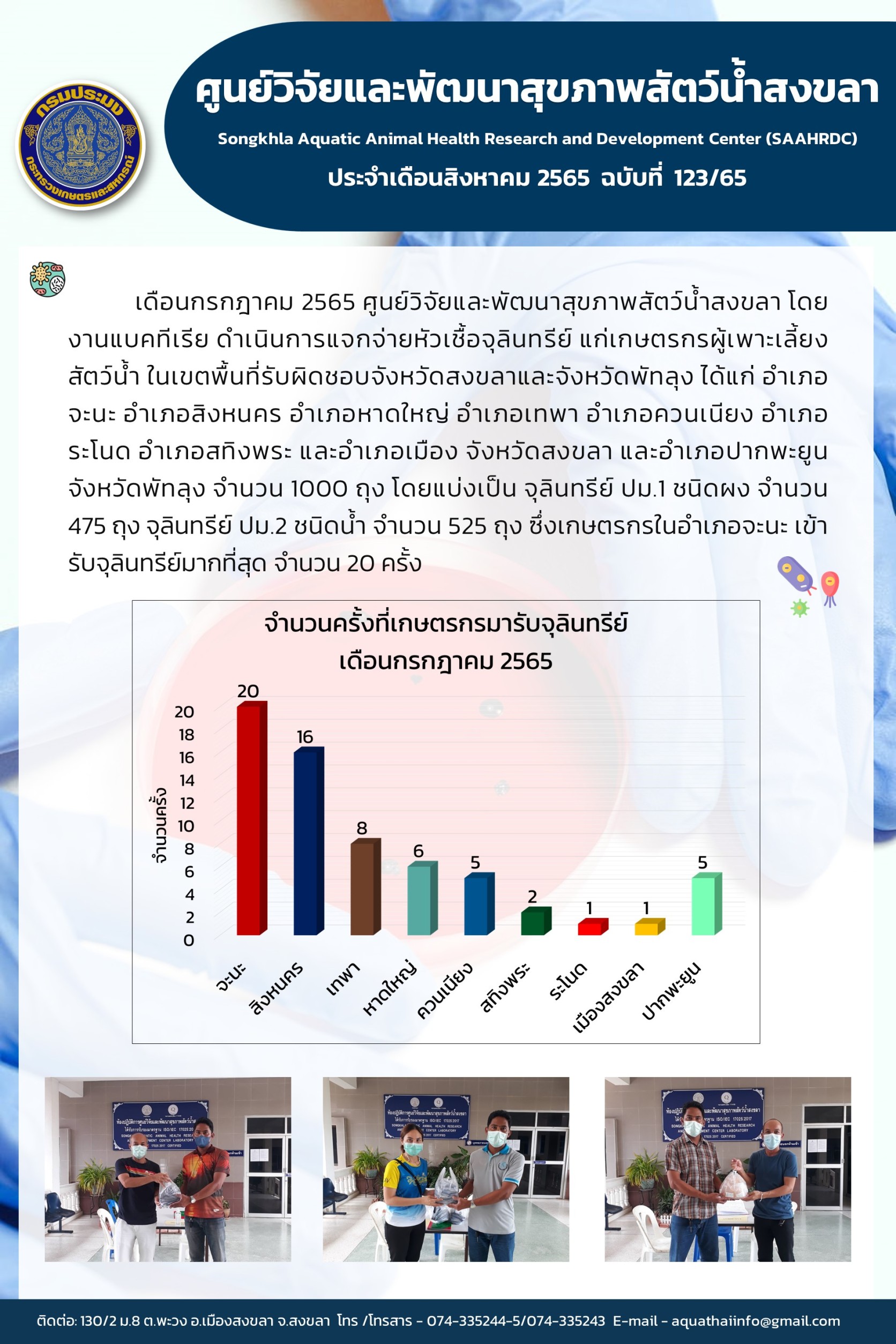 ฉบับที่ 23/65 ศูนย์วิจัยและพัฒนาสุขภาพสัตว์น้ำสงขลา โดย งานแบคทีเรีย ดำเนินการแจกจ่ายหัวเชื้อจุลินทรีย์ แก่เกษตรกรผู้เพาะเลี้ยง สัตว์น้ำ..คลิก