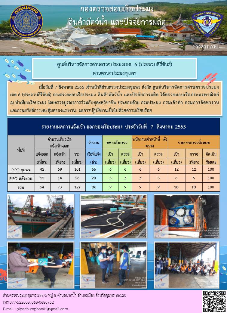 ข่าวสารการปฎิบัติงานประจำวันที่ 7 สิงหาคม 2565..คลิก