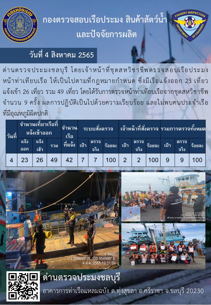 การปฏิบัติงานของเจ้าหน้าที่ด่านตรวจประมงชลบุรีประจำวันที่ 4 สิงหาคม 2565..คลิก
