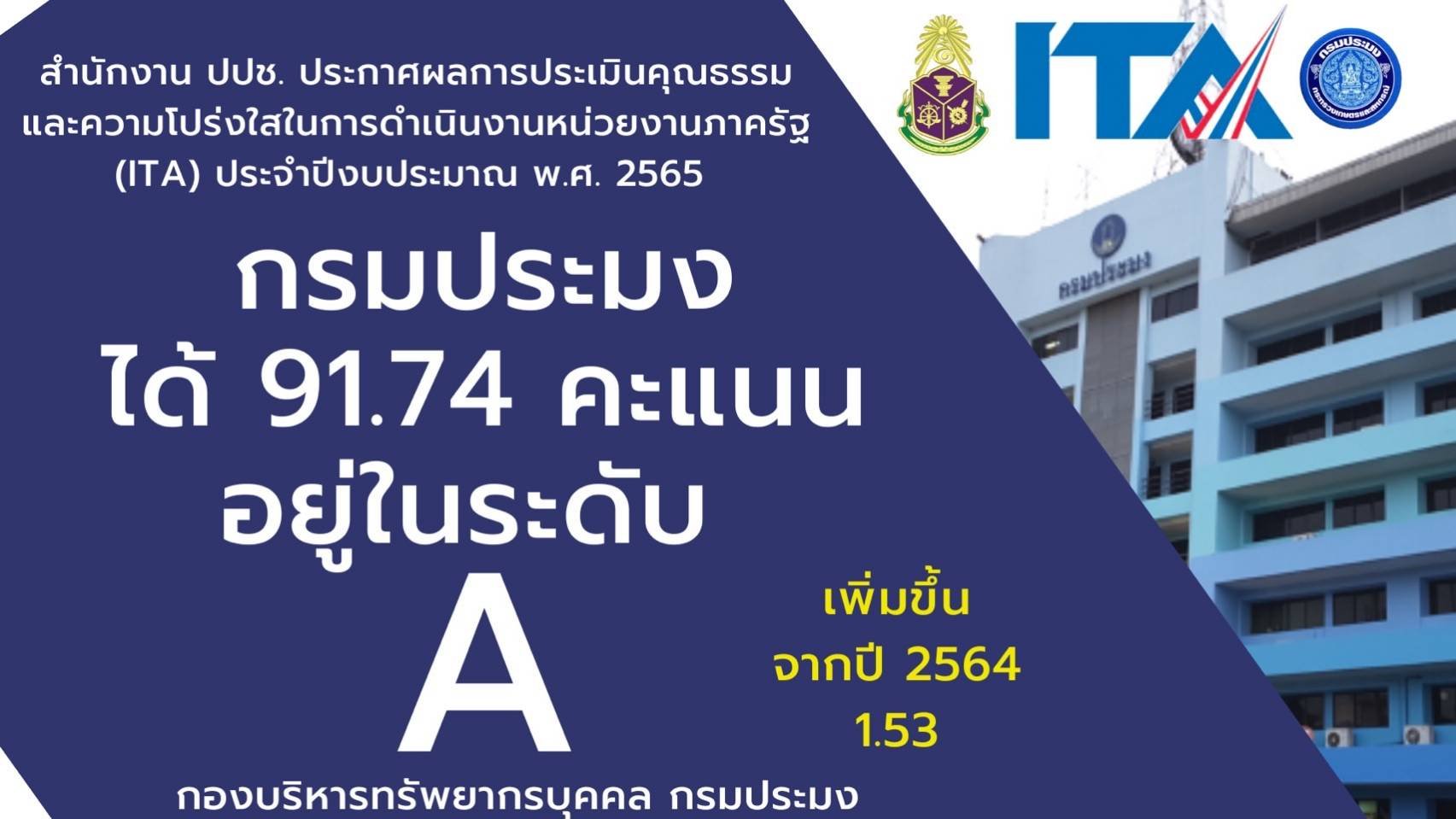 กรมประมงสุดเจ๋ง...โชว์ผลงานแห่งความภาคภูมิใจ  หน่วยงานภาครัฐที่มีคุณธรรม และความโปร่งใส  จากการประเมิน ITA ปี 65 ของสำนักงาน ป.ป.ช.