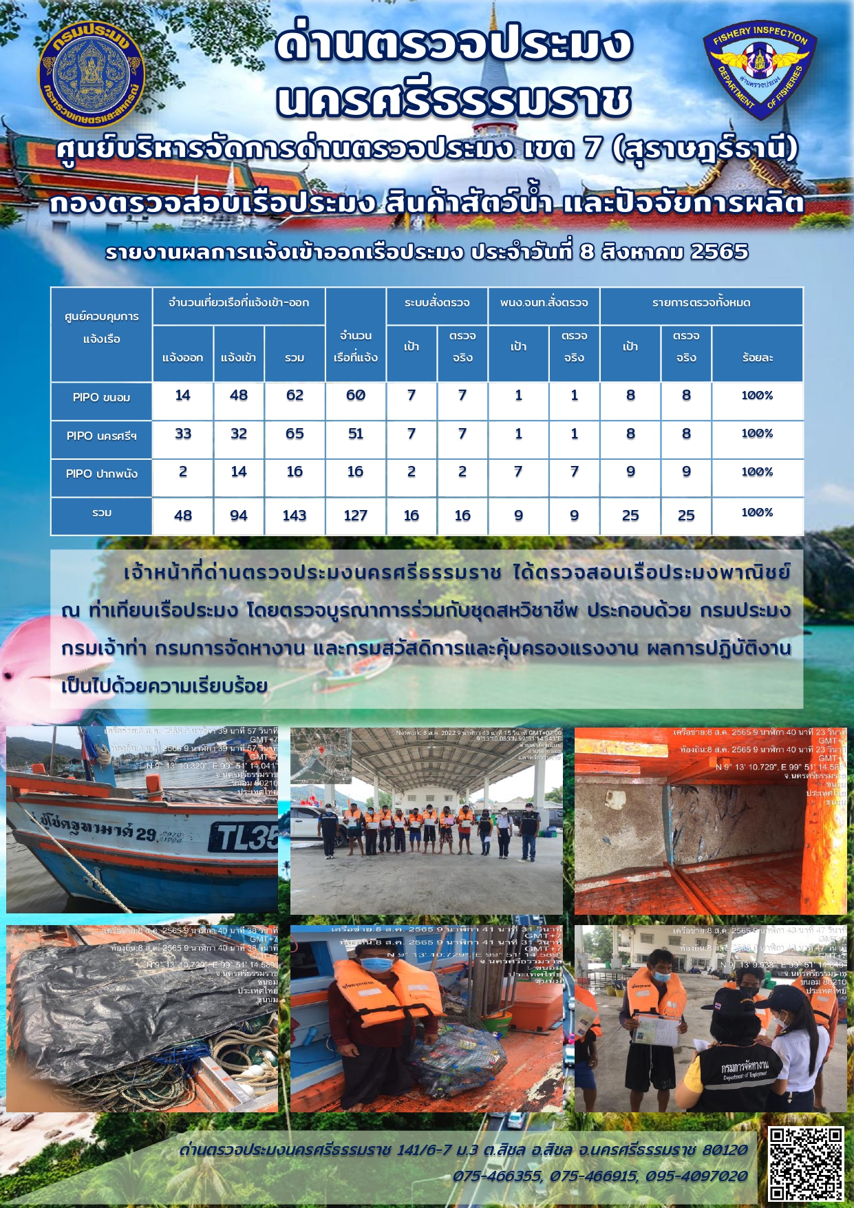 รายงานการปฏิบัติงาน ประจำวันที่ 8 สิงหาคม 2565