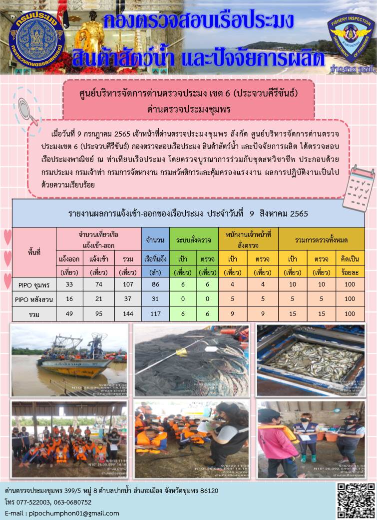 ข่าวสารการปฎิบัติงานประจำวันที่ 9 สิงหาคม 2565..คลิก