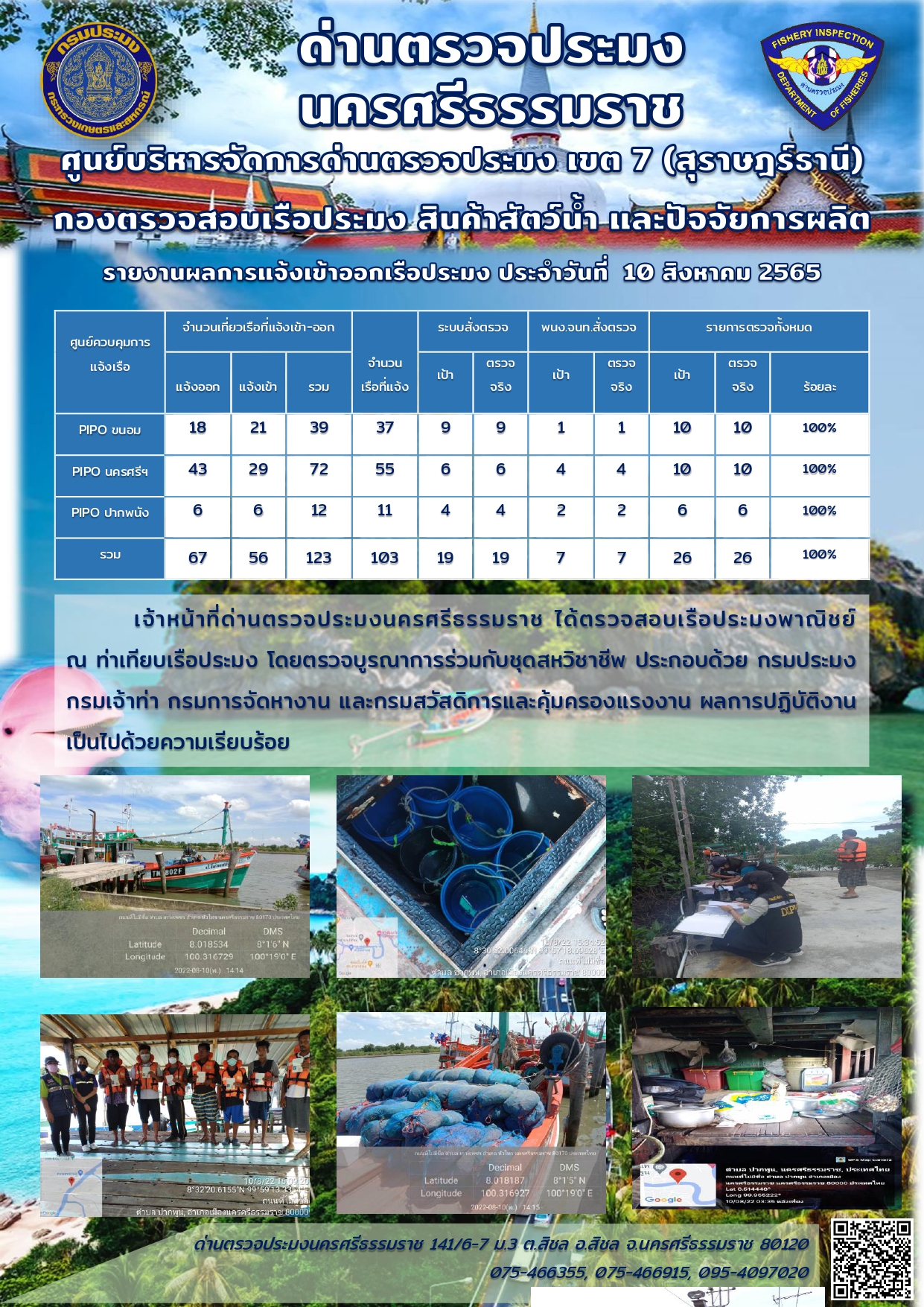 รายงานการปฏิบัติงาน ประจำวันที่ 7 สิงหาคม 2565