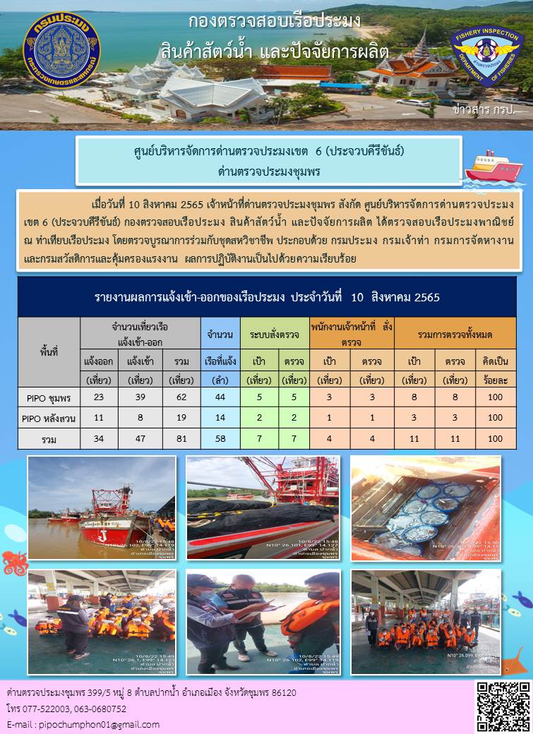 ข่าวสารการปฎิบัติงานประจำวันที่ 10 สิงหาคม 2565..คลิก