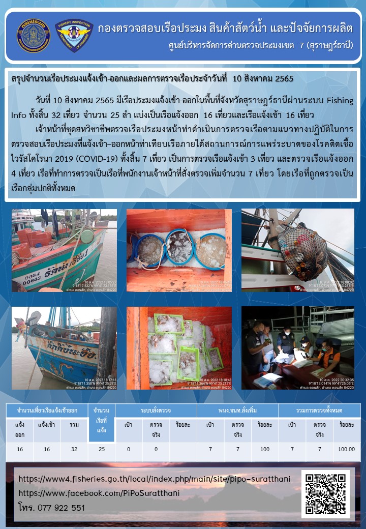 รายงานการปฏิบัติงานของศูนย์บริหารจัดการด่านตรวจประมงเขต 7 (สุราษฎร์ธานี) ประจำวันที่ 10 สิงหาคม 2565..คลิก
