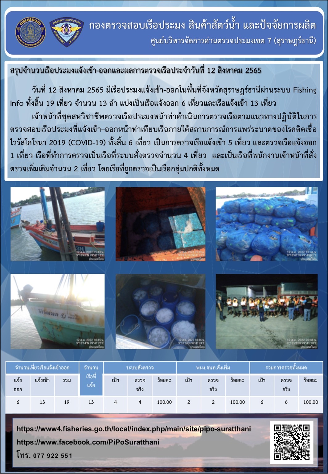รายงานการปฏิบัติงานของศูนย์บริหารจัดการด่านตรวจประมงเขต 7 (สุราษฎร์ธานี) ประจำวันที่ 12 สิงหาคม 2565..คลิก