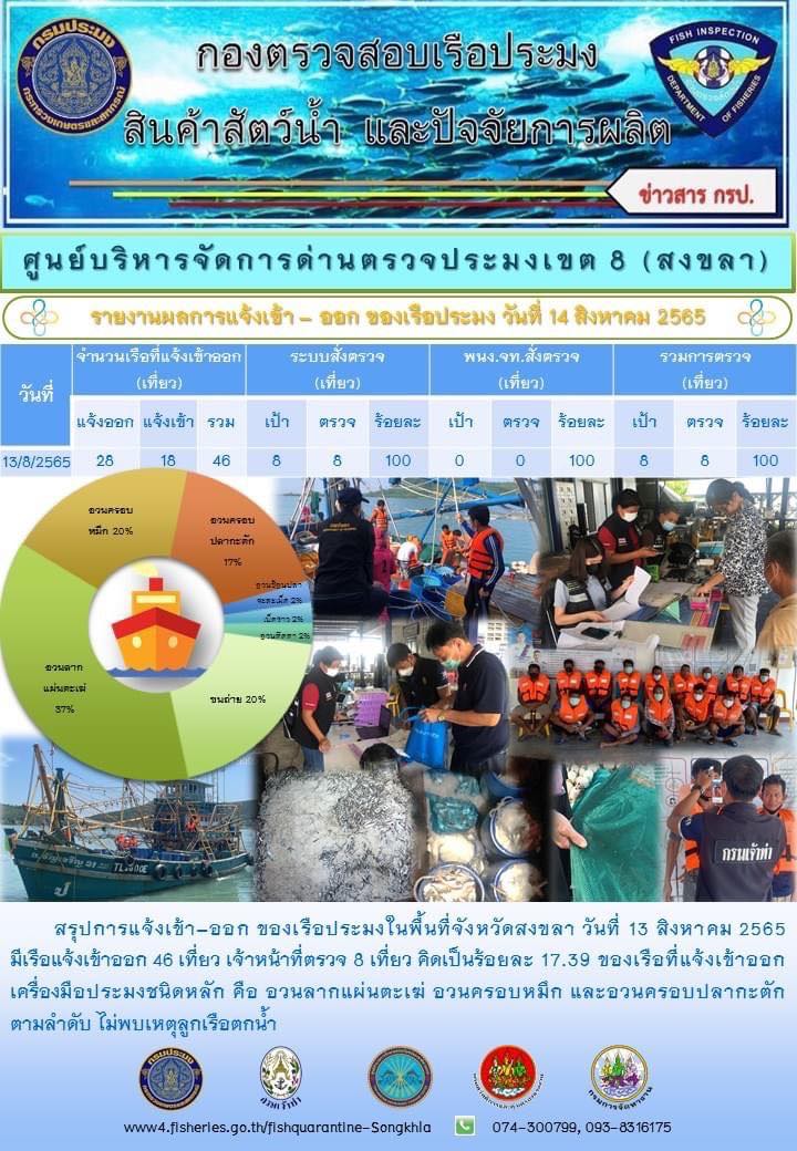 รายงานการแจ้งเข้า-ออก ของเรือประมง วันที่ 14 สิงหาคม 2565..คลิก