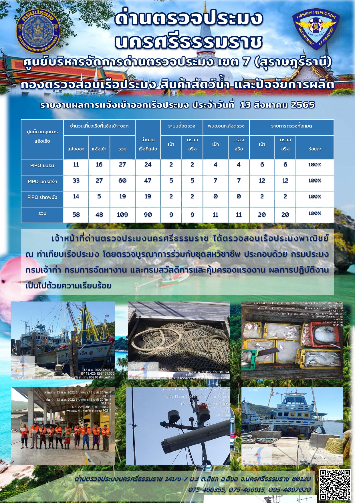 รายงานการปฏิบัติงาน ประจำวันที่ 13 สิงหาคม 2565